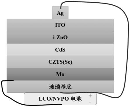 一种基于铜锌锡硫太阳电池的光伏储能一体化电源