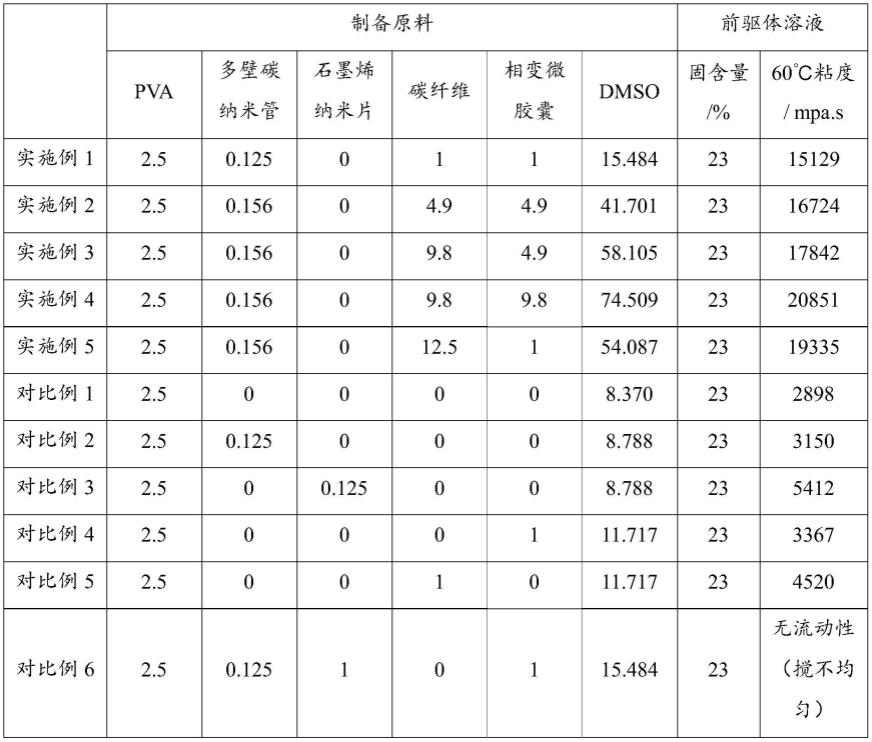 一种水凝胶及其制备方法和应用与流程