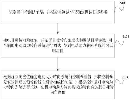 电动助力转向系统的调试方法、装置、车辆及存储介质与流程