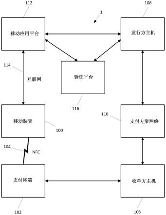 交易授权的制作方法