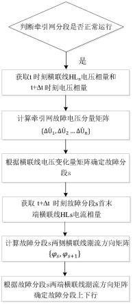 一种市域铁路双边供电牵引网故障分段辨识方法及系统与流程