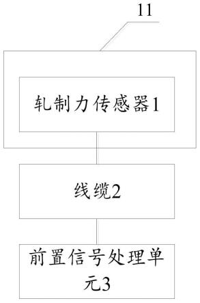 轧制力前置信号处理系统及方法，轧制力测量系统及方法与流程