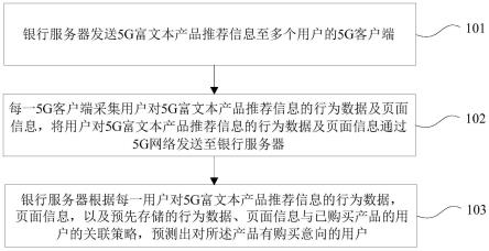 用户的预测方法及系统与流程