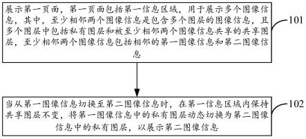 页面信息与广告信息展示方法、装置、设备及存储介质与流程