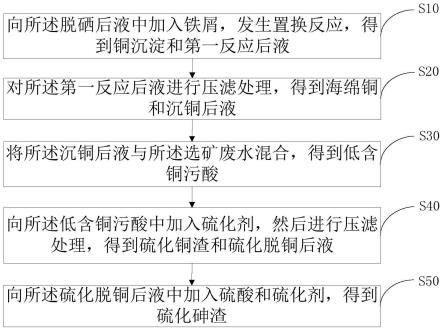 一种铜冶炼复杂污酸的处理方法及系统与流程