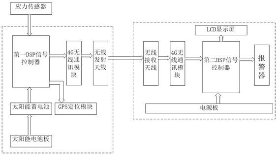 一种远程监测杆塔应力的功能装置的制作方法