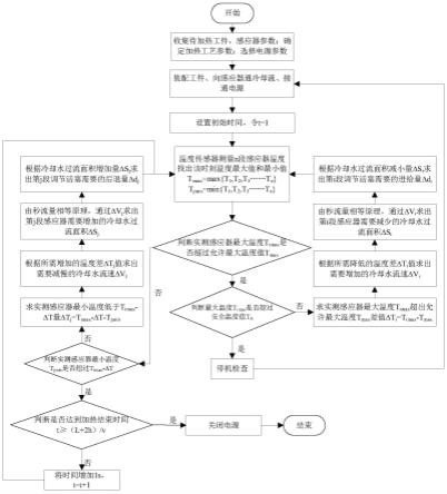 一种灵活调节热处理器冷却的控制方法及其实验装置