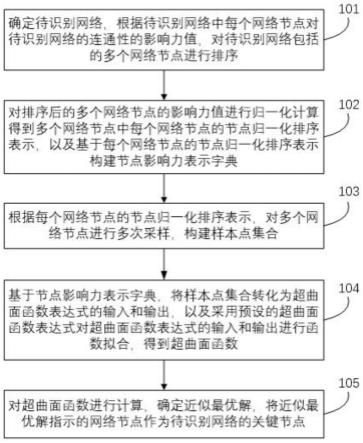 关键节点的识别方法、装置、计算机设备及可读存储介质与流程