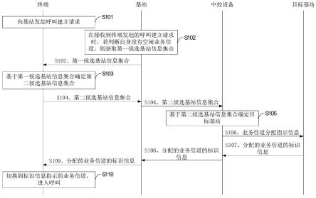 信道资源的分配方法、装置、系统、设备和可读存储介质与流程