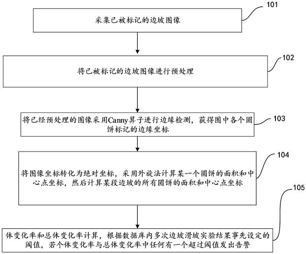 基于图像智能识别的边坡监测方法及装置与流程