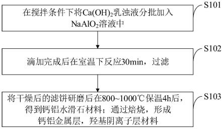 一种钙铝水滑石材料、制备方法及应用