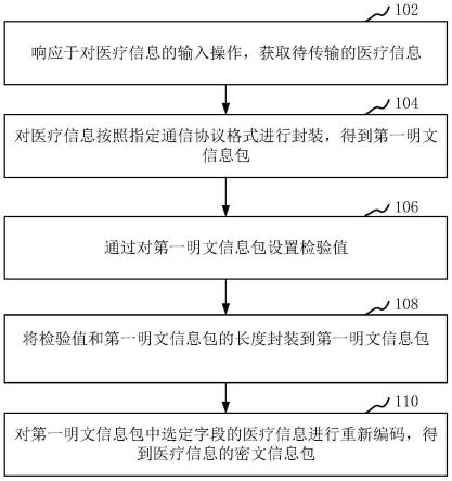 医疗信息传输方法、装置、计算机设备和存储介质与流程