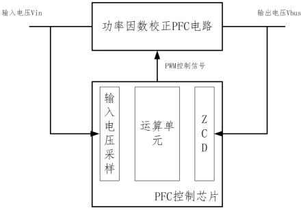 临界模式功率因数校正PFC电路的过压输出保护方法与流程