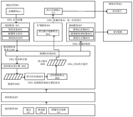 拍摄方法、介质、程序产品及电子设备与流程