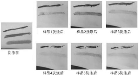 包含氨基酸类表面活性剂的泡沫型洗面奶化妆品组合物的制作方法