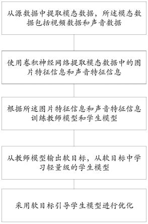 基于自学习策略的跨模态知识蒸馏方法、装置及存储介质与流程