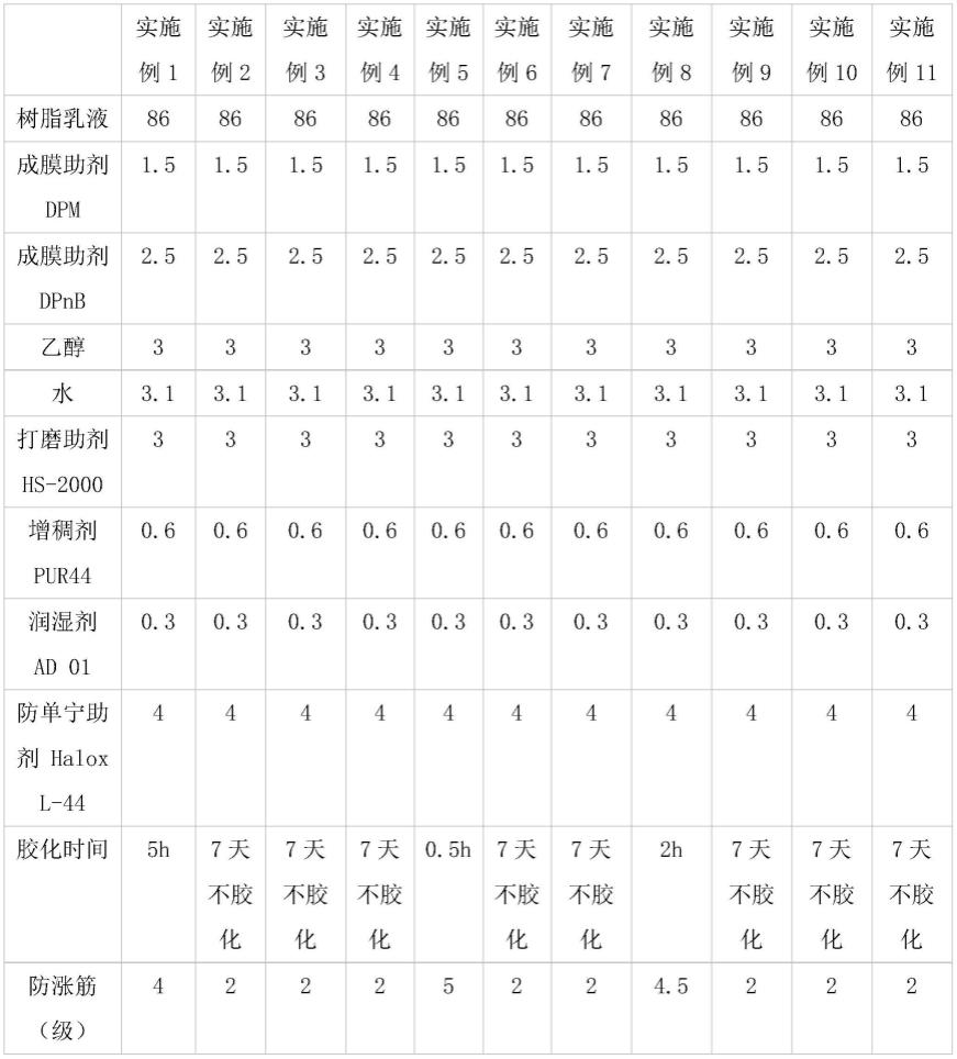 一种快速判断乳液是否具有防涨筋效果的方法及其应用与流程