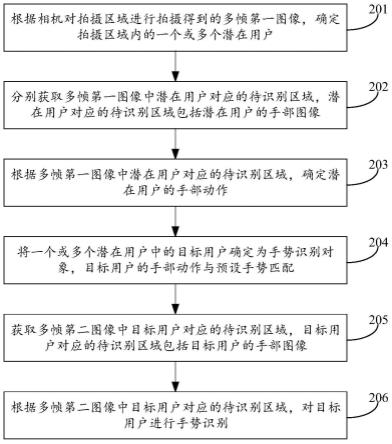 手势识别对象确定方法及装置与流程