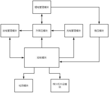 一种用于榨汁机的低功耗充放电全自动识别电路的制作方法