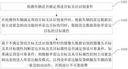 车辆主动紧急制动系统的控制方法、装置、车辆及介质与流程