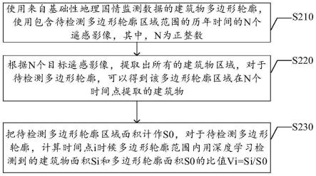 建筑物建成时间或拆除时间的确定方法、装置及终端与流程