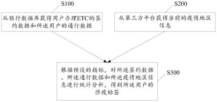 标签生成方法及相关装置与流程