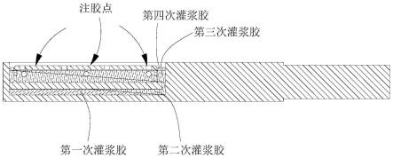 一种动车组用横向加速度传感器及其灌胶方法与流程