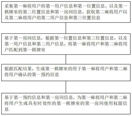 一种用于麻将的智能辅助服务方法及系统与流程