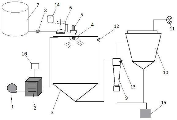 一种制备超分散湿法超细硅灰石的喷雾干燥装置的制作方法