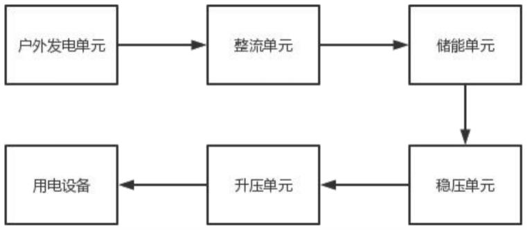 一种适合户外的简易发电电路