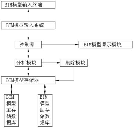 一种基于BIM的运维管理系统的制作方法