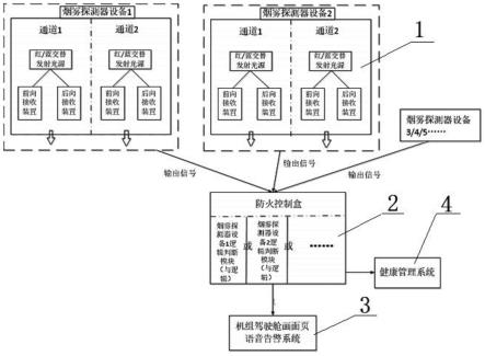 一种机舱烟雾探测方法及装置与流程