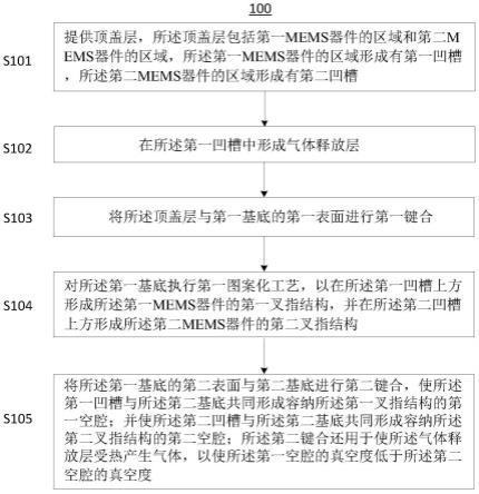 一种MEMS器件及其制造方法与流程