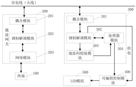 一种基于电力载波的LED照明控制电路及系统的制作方法