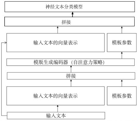 一种基于提示学习的文本分类方法