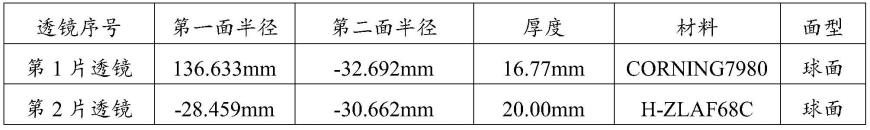 一种应力双折射检测装置的制作方法