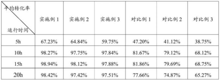 具有强吸附能力的无汞催化剂载体活性炭的生产方法与流程