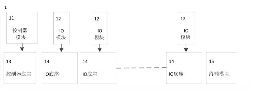 一种分布式IO模块地址自适应系统及方法与流程