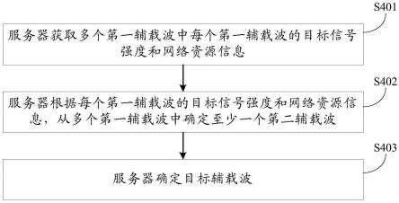 辅载波的确定方法、装置、设备及存储介质与流程