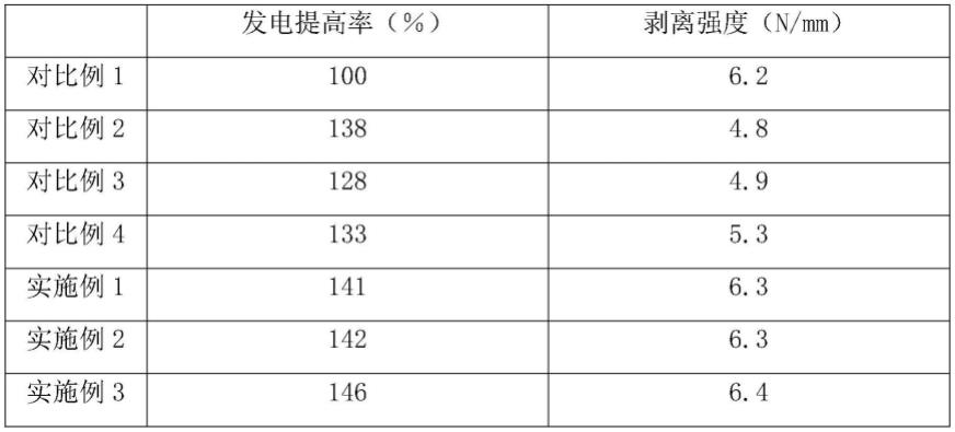 大硅片串式光伏组件加工工艺的制作方法