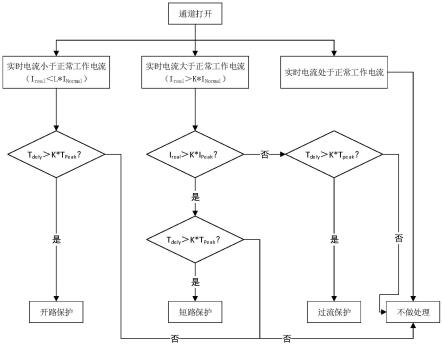 一种汽车线束过载动态保护方法与流程