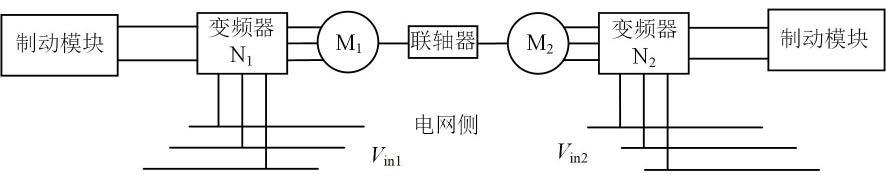 一种不同电平数变频器控制的电机实验对拖平台的制作方法