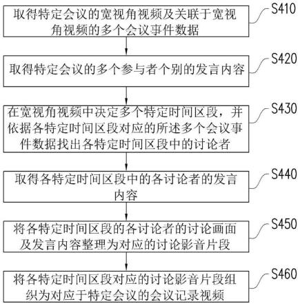 会议检视方法及装置与流程