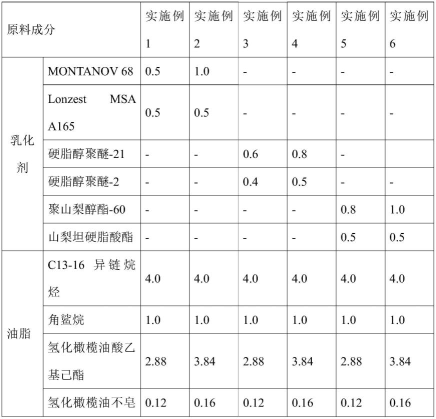 一种无硅油、不搓白的保湿面霜及其制备方法与流程