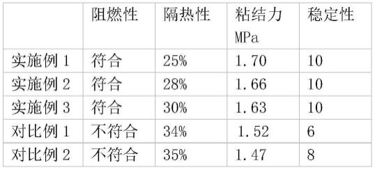 一种阻燃防火组合物及其制备方法与流程