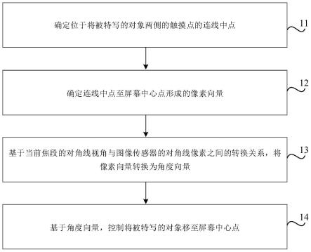 变焦控制方法、装置和介质与流程