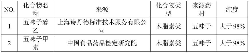 一种测定组织中扶正化瘀制剂五味子醇乙和五味子甲素浓度的方法与流程