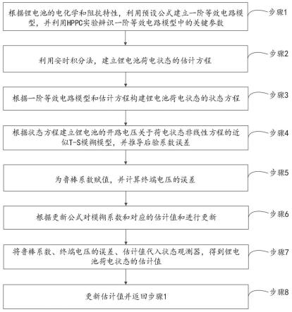 基于状态观测器的锂电池荷电状态估计方法、设备及介质