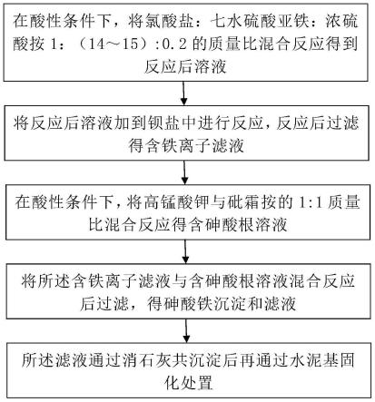 一种危险化学品协同处理的方法与流程