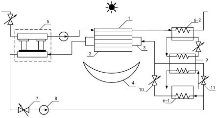 一种双流道布置太阳能聚光分频分时电热联产装置
